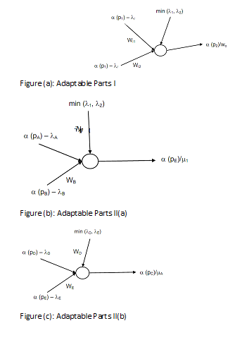 266_Training of an AFPN.png